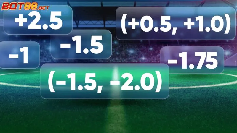 Các loại Kèo Châu Á phổ biến