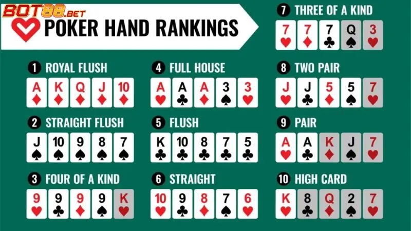 Thứ tự bài Poker