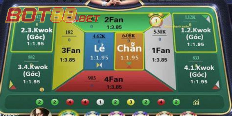 4 ô cược trong Fantan